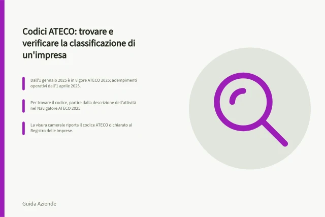 Codici ATECO: trovare e verificare la classificazione di un'impresa: Dall'1 gennaio 2025 è in vigore ATECO 2025; adempimenti operativi dall'1 aprile 2025.; Per trovare il codice, partire dalla descrizione dell'attività nel Navigatore ATECO 2025.; La visura camerale riporta il codice ATECO dichiarato al Registro delle Imprese. Codici ATECO: come trovare e verificare la classificazione di un'impresa