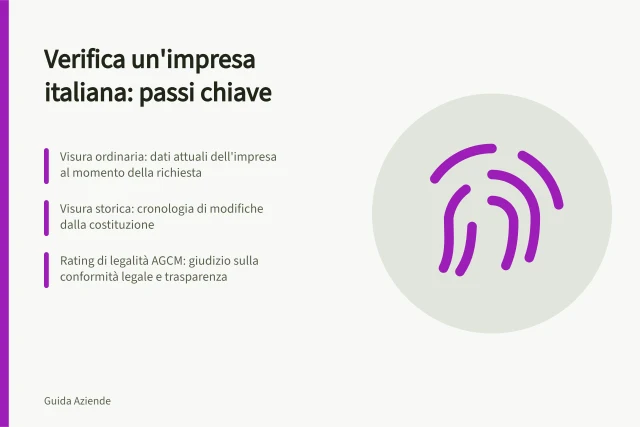 Verifica un'impresa italiana: passi chiave: Visura ordinaria: dati attuali dell'impresa al momento della richiesta; Visura storica: cronologia di modifiche dalla costituzione; Rating di legalità AGCM: giudizio sulla conformità legale e trasparenza. Come verificare un'impresa italiana: Registro Imprese, visure e documenti