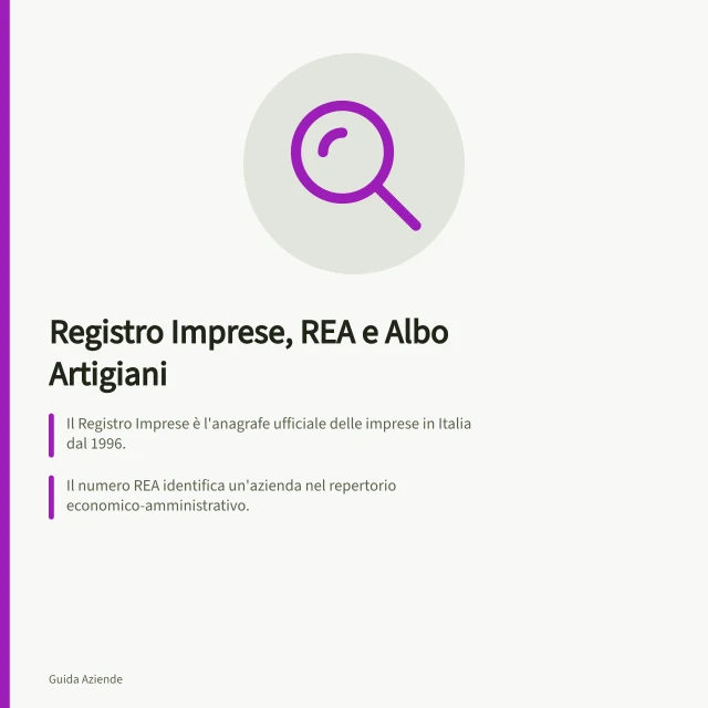 Registro Imprese, REA e Albo Artigiani: Il Registro Imprese è l'anagrafe ufficiale delle imprese in Italia dal 1996.; Il numero REA identifica un'azienda nel repertorio economico-amministrativo.; L'Albo Artigiani è un elenco separato con requisiti specifici per gli artigiani. Registro Imprese, REA e Albo Artigiani: differenze e quando consultarli